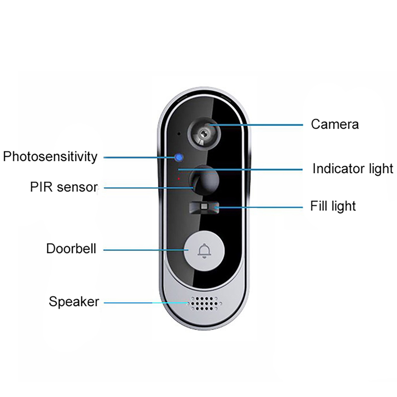 Home Security Bundle - Tuya campanello telecamera pacchetto wireless campanello