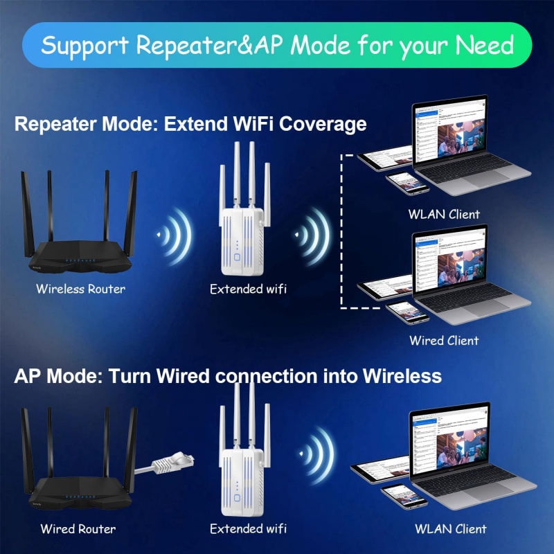 Estensore ripetitore WiFi 1200 - Home Security Bundle recensione e prezzo