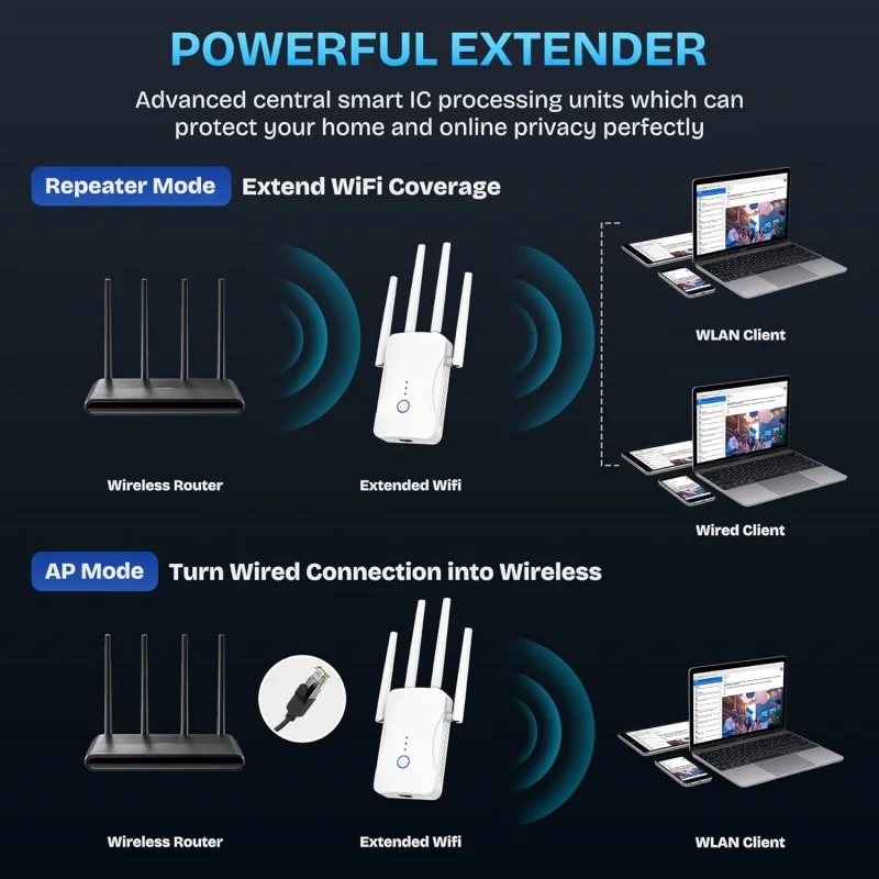 Ripetitore WiFi Dual Band 1200 - Home Security Bundle recensione e prezzo