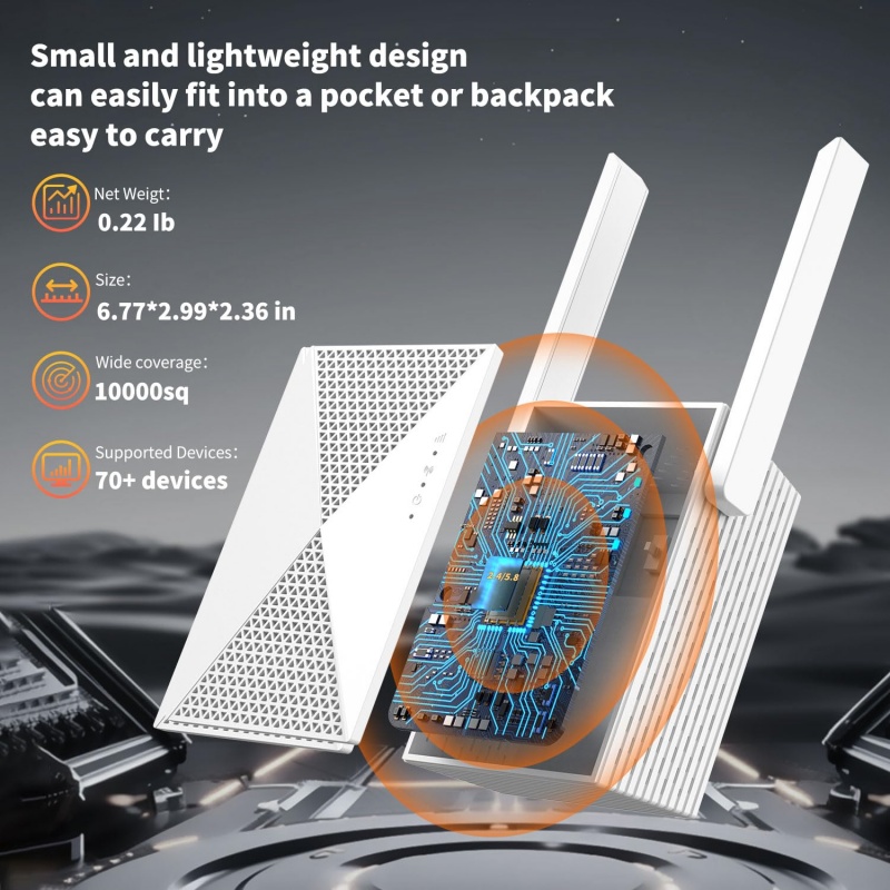 Ripetitore WiFi 1200Mbps Esten - Home Security And Internet recensione e prezzo