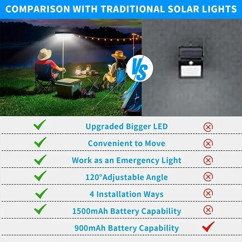 Luci solari a clip con sensore - Solar Security Light recensione e prezzo
