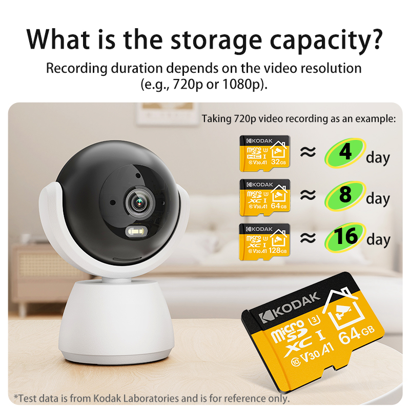 Kodak 2026 Nuova Scheda MicroS - Home Security Drones recensione e prezzo