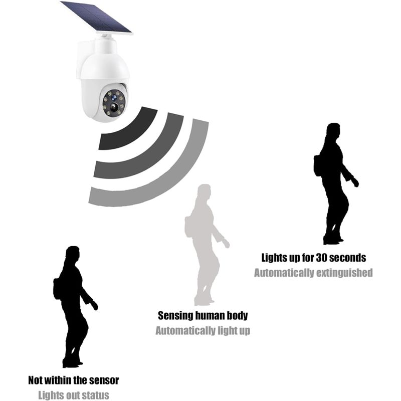 A29F-Luce di sorveglianza anal - Solar Security Light recensione e prezzo