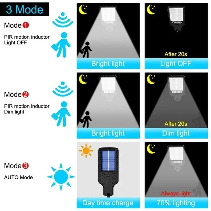 Luci Solari da Giardino con Se - Solar Security Light recensione e prezzo