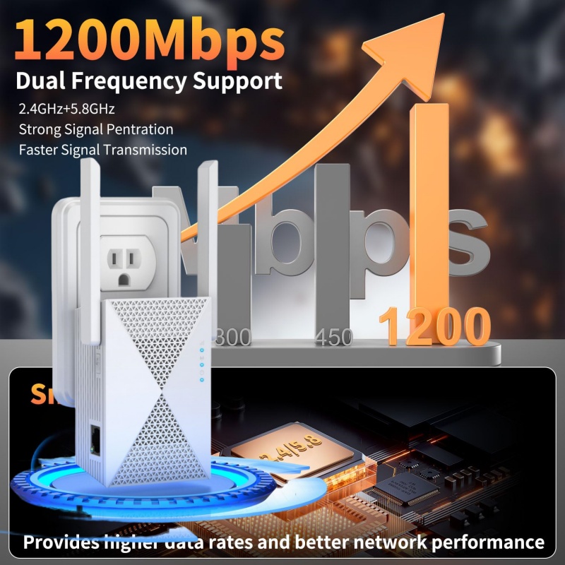 Ripetitore WiFi 1200Mbps Esten - Home Security Bundle recensione e prezzo
