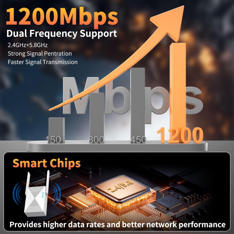 Ripetitore WiFi 1200Mbps Esten - Home Security Bundle recensione e prezzo