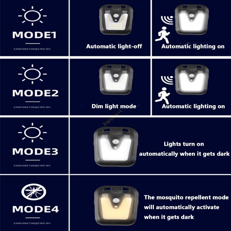 Sensore movimento efficienza P - Home Yard Security recensione e prezzo