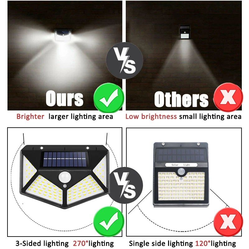 Lampada solare multifunzionale - Solar Security Light recensione e prezzo