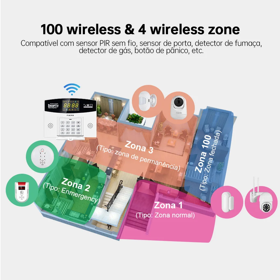 Fuers Tuya Kit sistema di alla - Home Security Front Door Camera recensione e prezzo