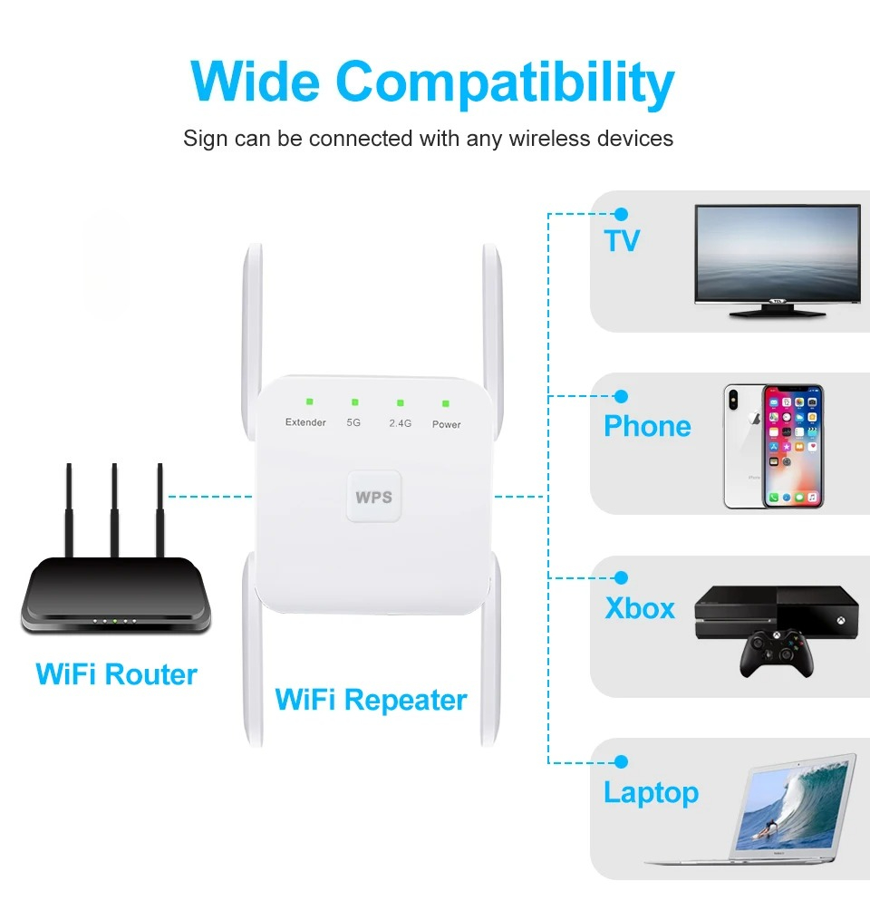 Ripetitore WiFi 5GHz AC1200, A - Home Security And Internet recensione e prezzo