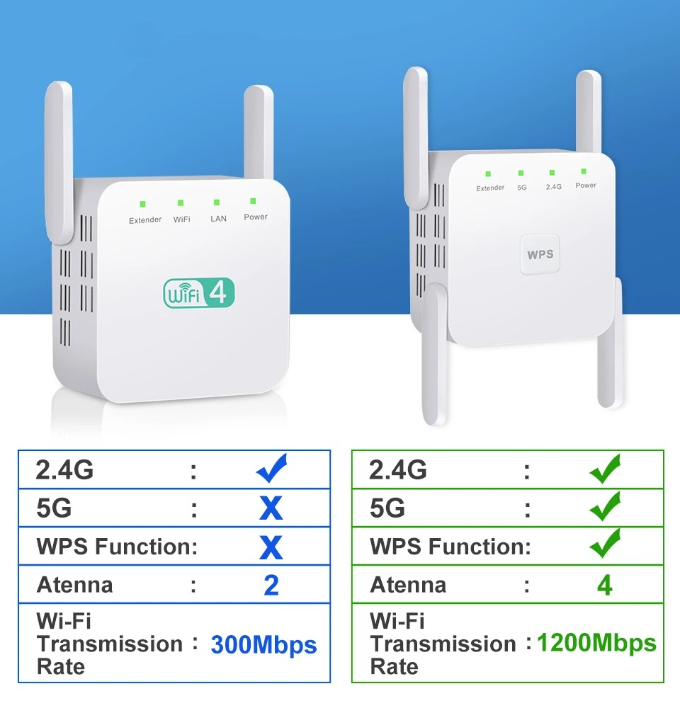Ripetitore WiFi 5GHz AC1200, A - Home Security And Internet recensione e prezzo