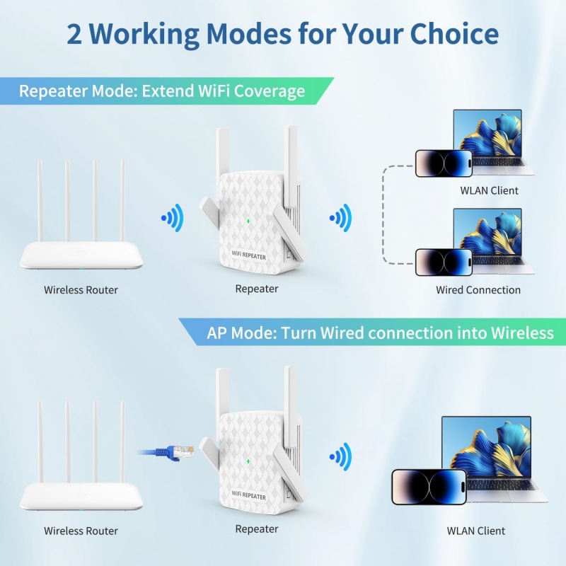 Ripetitore WiFi 1200Mbps Esten - Home Security And Internet recensione e prezzo